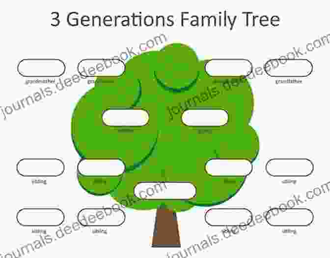 A Family Tree Diagram Connecting Multiple Generations My Ancestors Wildest Dreams Ferne Arfin