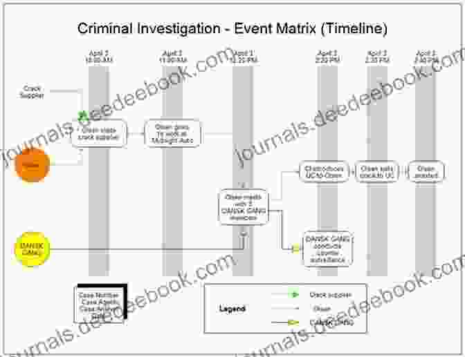 A Timeline Depicting Key Events In The Investigation All His Pretty Girls: An Absolutely Gripping Detective Novel With A Jaw Dropping Killer Twist (Detective Alyssa Wyatt 1)