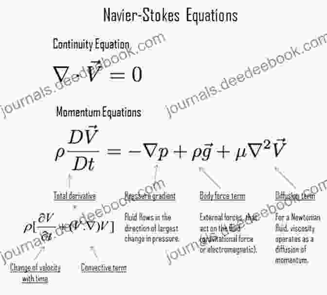A Visualization Of The Navier Stokes Equations The Navier Stokes Problem In The 21st Century