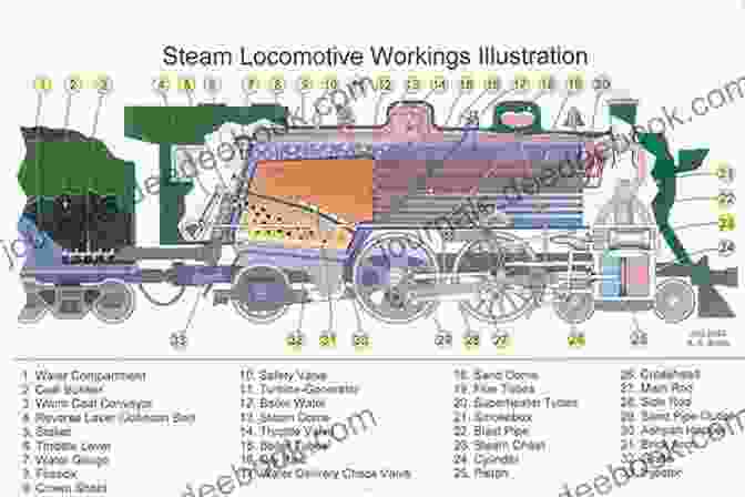 Clear Explanations And Precise Illustrations Enhance Understanding Of Locomotive Systems And Components. 2009 Addendum The N Scale Steam Locomotive Information