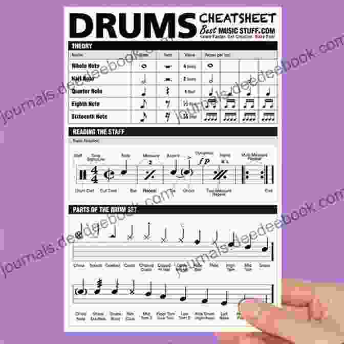 Drumset Notation Symbols Guide To Standardized Drumset Notation