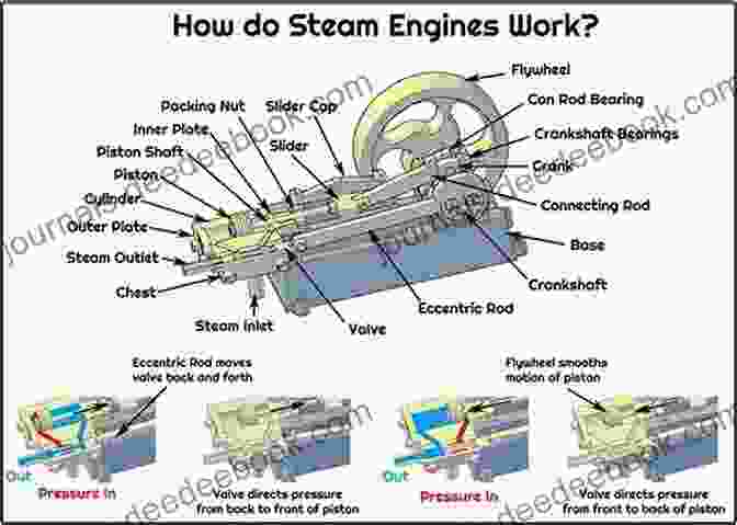 Informative Text And Detailed Diagrams Provide Valuable Insights Into Steam Locomotive Modeling And Operation. 2009 Addendum The N Scale Steam Locomotive Information