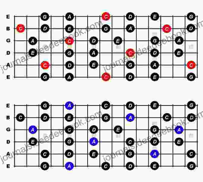 Pentatonic Scale Diagram Musical Scales Of The World